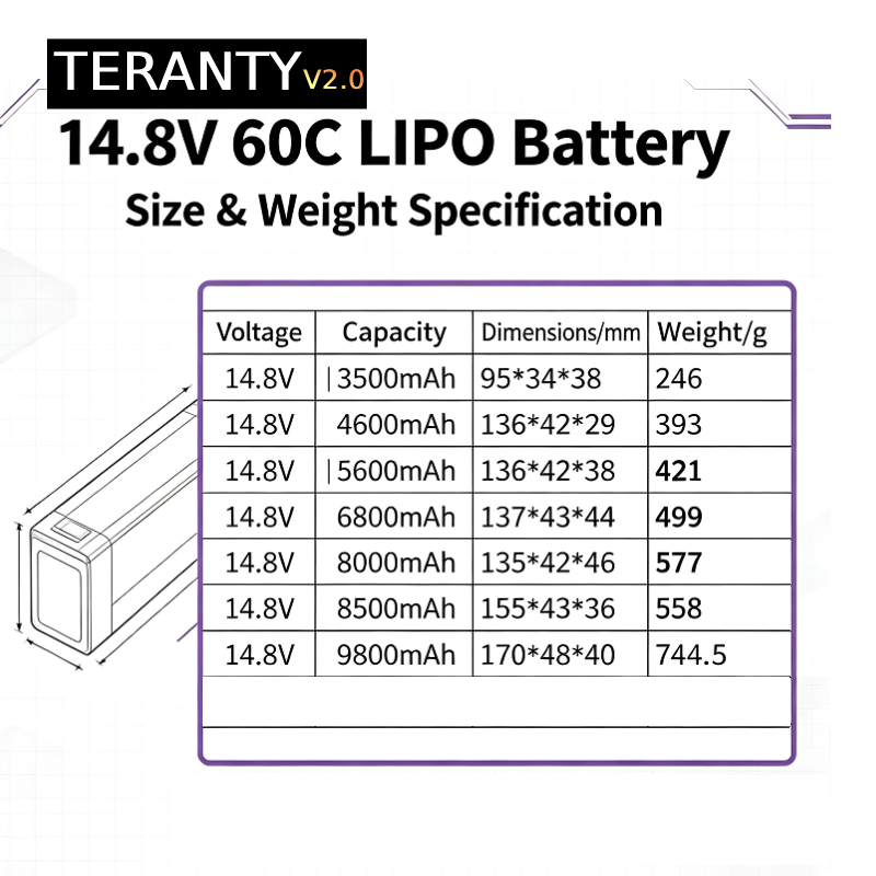 แบตเตอรี่ลิโพ TERANTY V2.0 4S  - Drone Battery 4S บทวิจารณ์และราคา