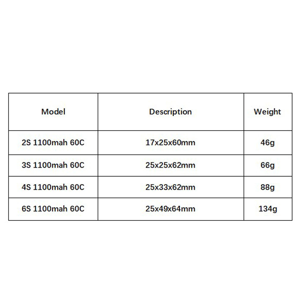GNB 1100mAh 2S 3S 4S 6S 60C/12 - Drone Battery 4S บทวิจารณ์และราคา