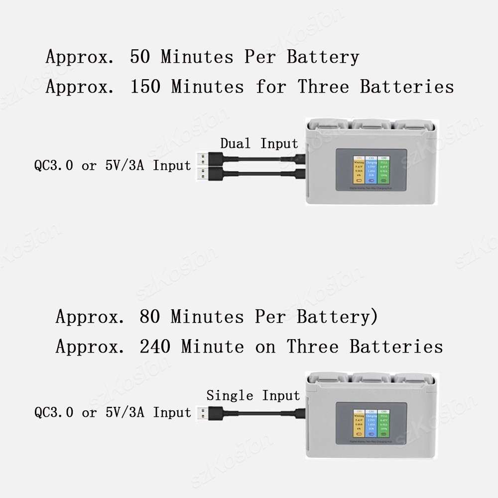 สําหรับ DJI Mavic Mini 2/SE Mi - Drone Battery Balance Charger บทวิจารณ์และราคา